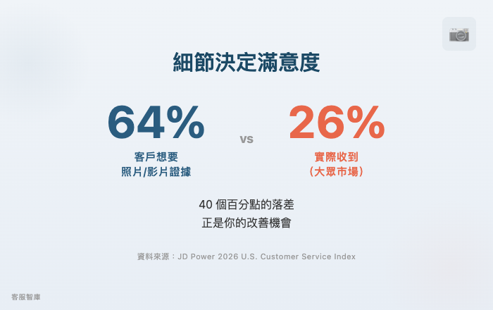 細節決定滿意度縮圖